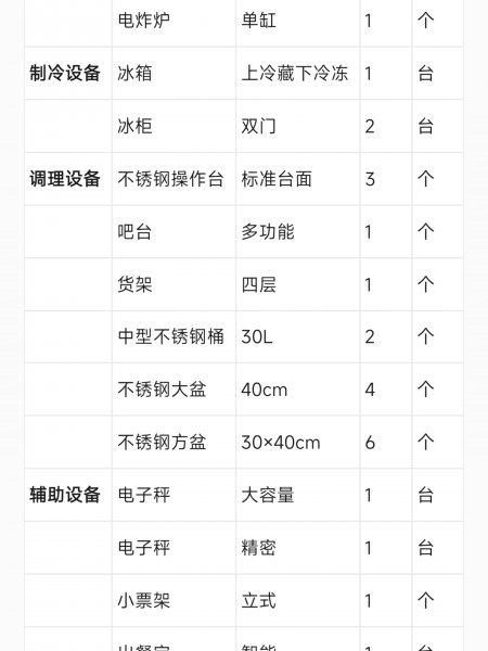 缤纷尚街外卖店超低价转让